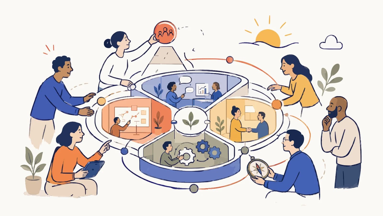 Six personnes se penchent sur une maquette circulaire coupée en quartiers — atelier, bureau, engrenages, poignée de main — reliés par des orbites orange et bleues.