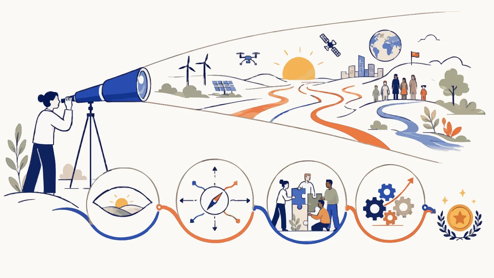 Une femme scrute l'horizon au télescope : éoliennes, panneaux solaires, drone, satellite et ville apparaissent au loin ; en dessous, cinq médaillons reliés par un ruban bleu et orange — un œil sur un paysage, une boussole, une scène de cocréation, des engrenages, une médaille de laurier.